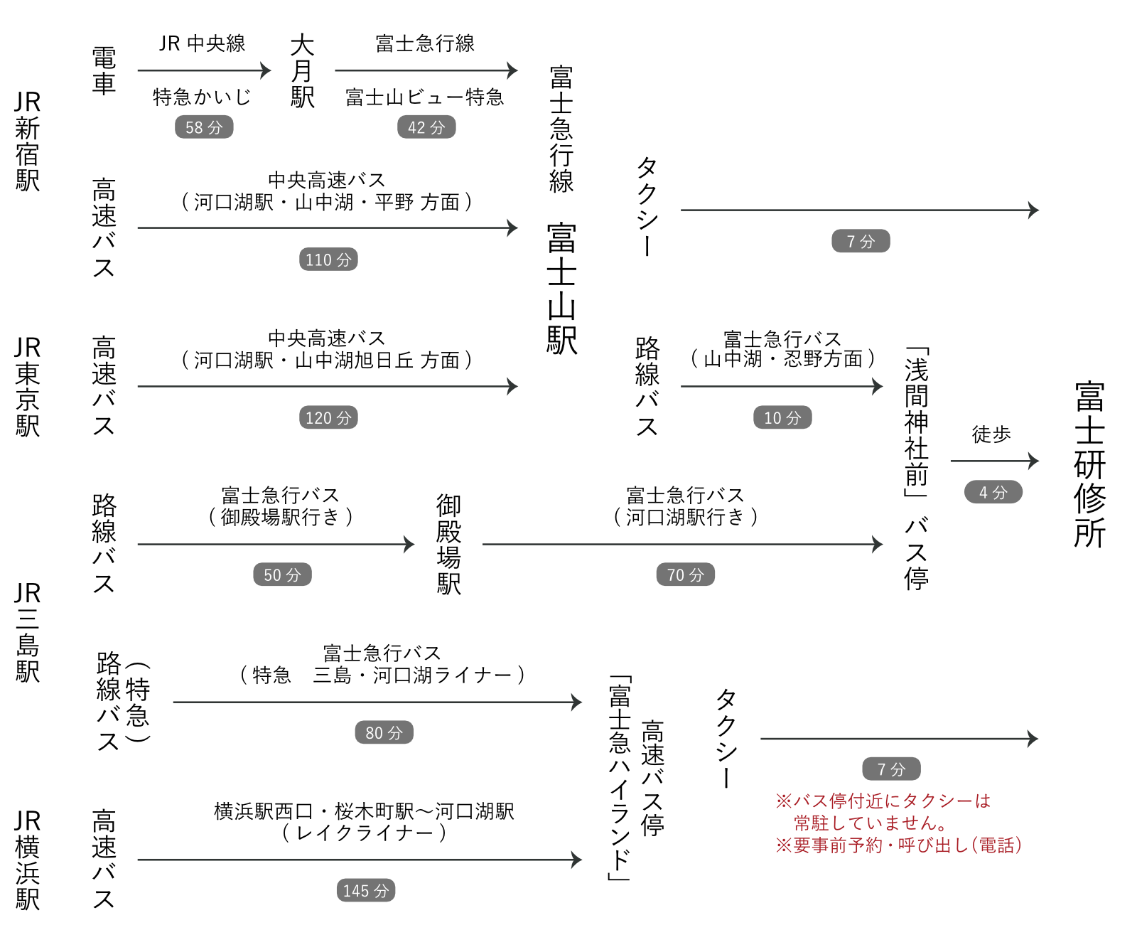 電車・バスルート